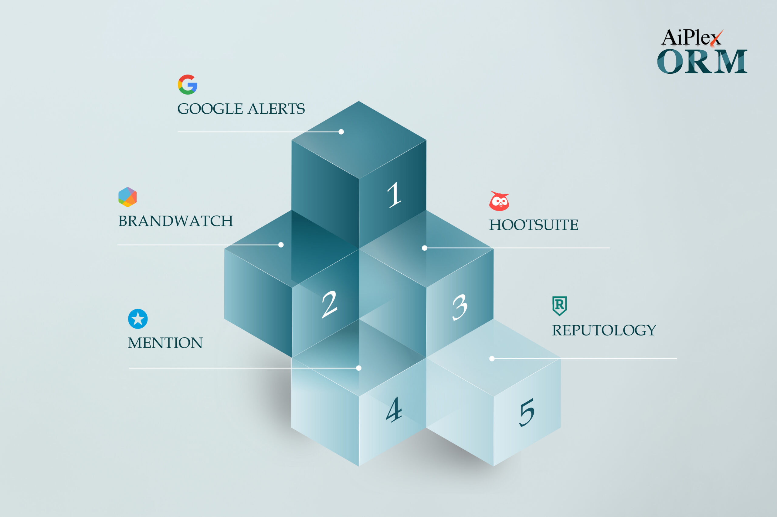 Top 5 Tools for Effective Reputation Monitoring Top 5 Tools for Effective Reputation Monitoring